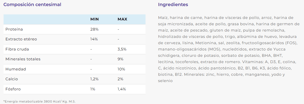 comida para perro cachorro las heras